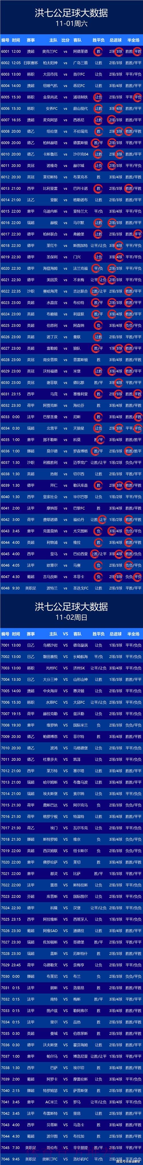 世界杯比分注册最新网址分析与推荐