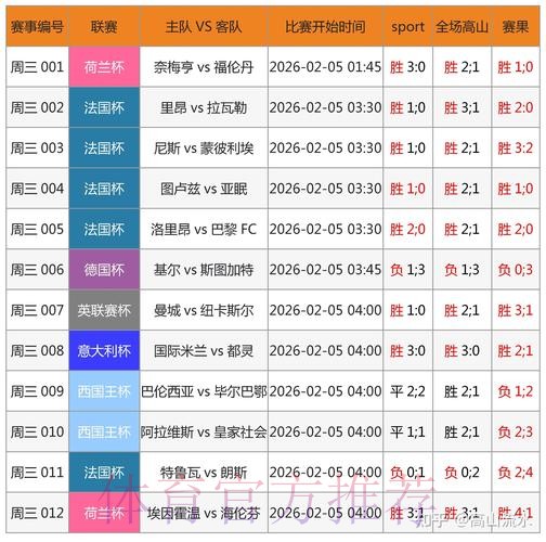 世界杯比分注册最新网址分析与推荐