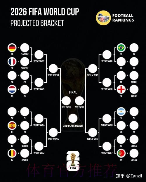 2026世界杯比分预测技巧详解