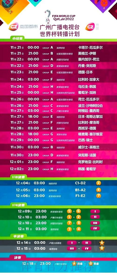 哪些频道会直播世界杯赛事? 哪些频道会直播世界杯赛事?