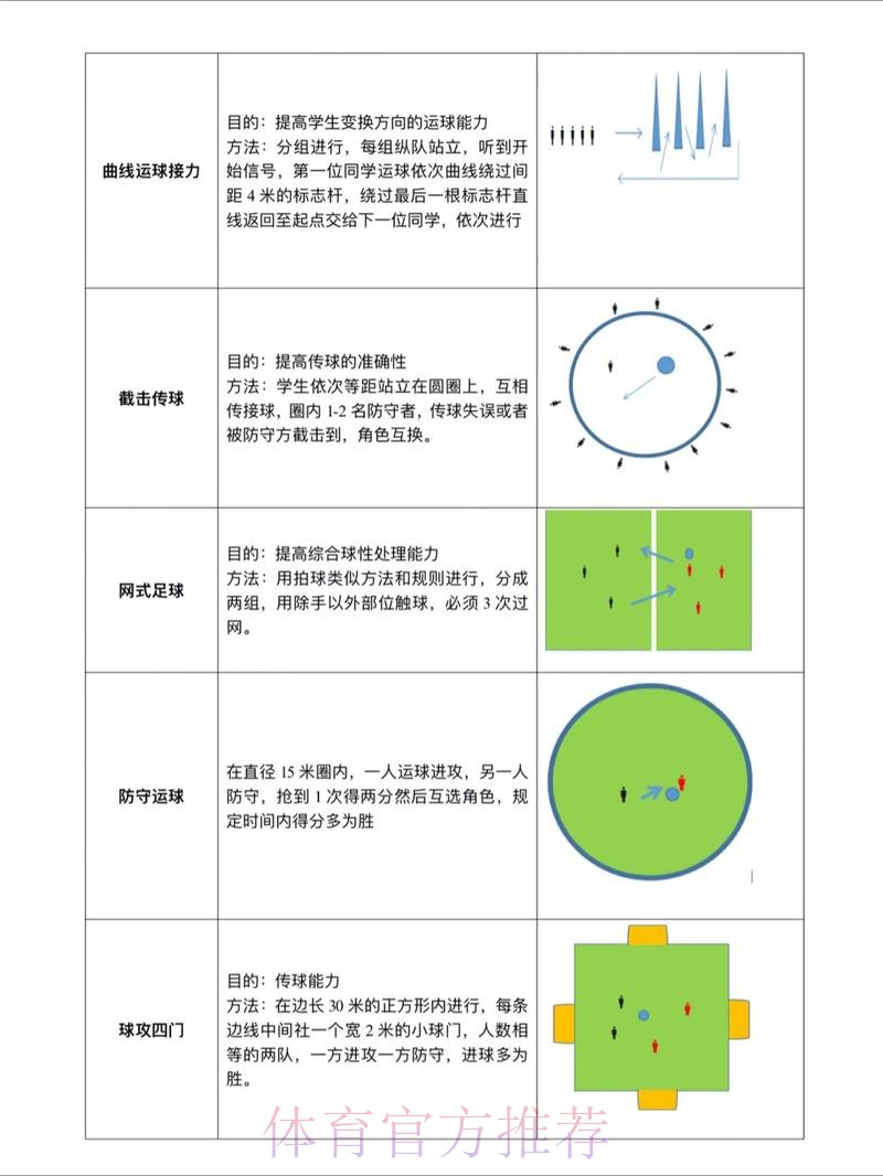 世界杯滚球技巧与策略 世界杯滚球技巧与策略