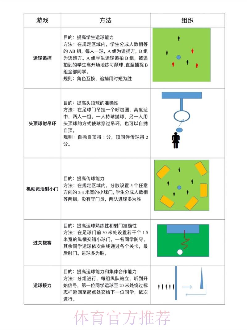 世界杯滚球技巧与策略 世界杯滚球技巧与策略