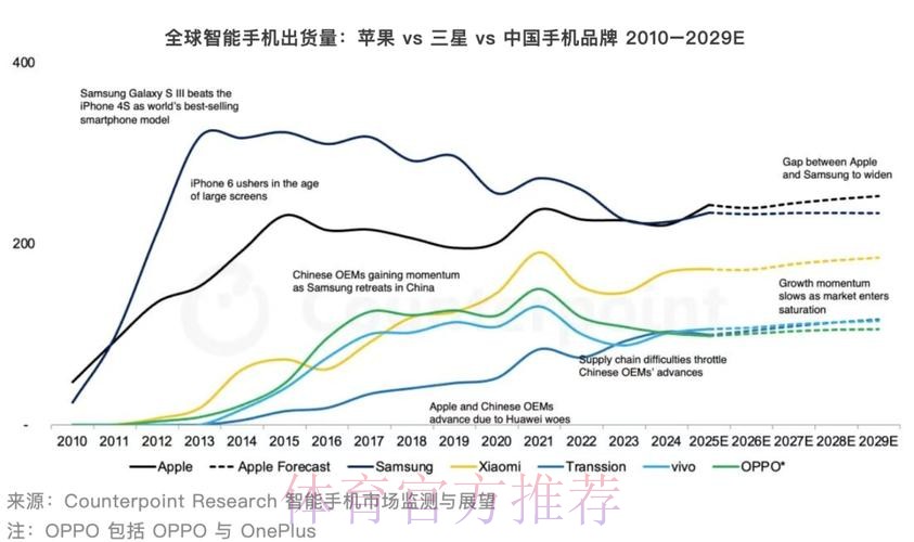 2026世界杯预测:苹果技术分析与趋势 2026世界杯预测:苹果技术分析与趋势