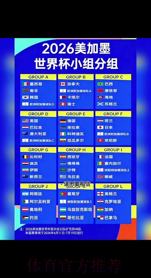 2026年世界杯详细赛程安排解析
