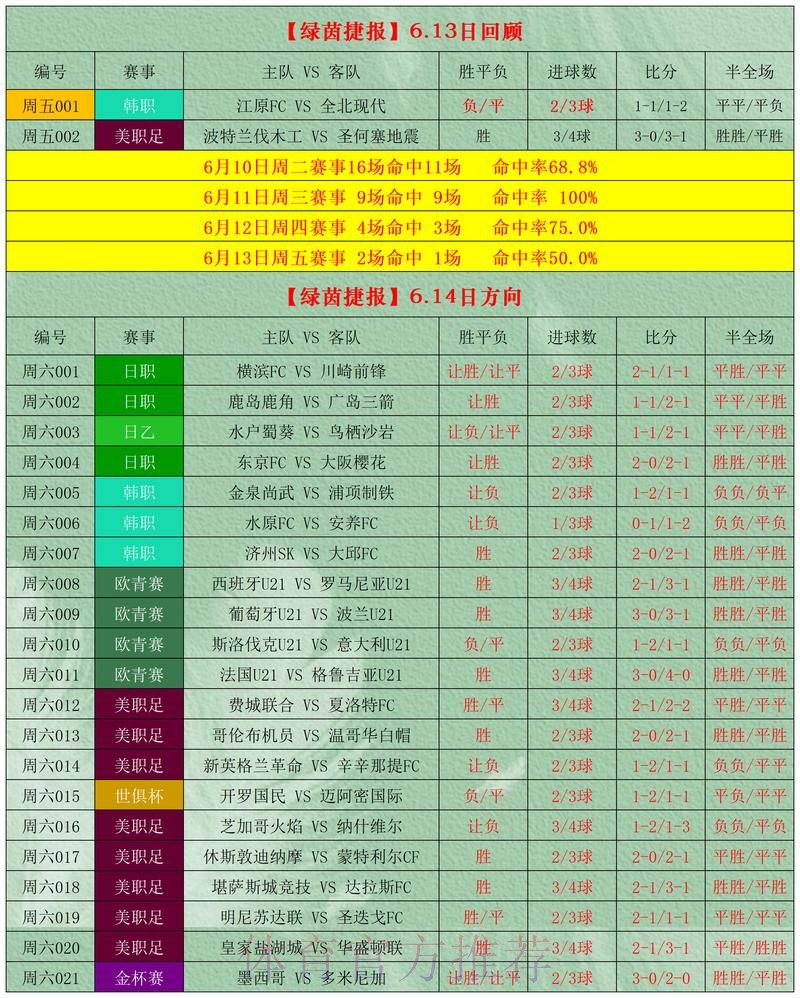 全方位解析:世界杯外围平台推荐大全 全方位解析:世界杯外围平台推荐大全